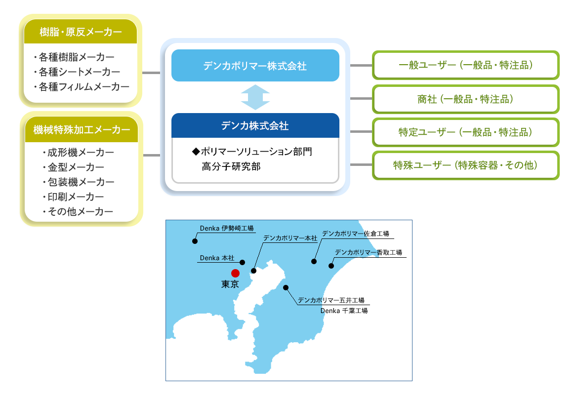 トータル開発システム